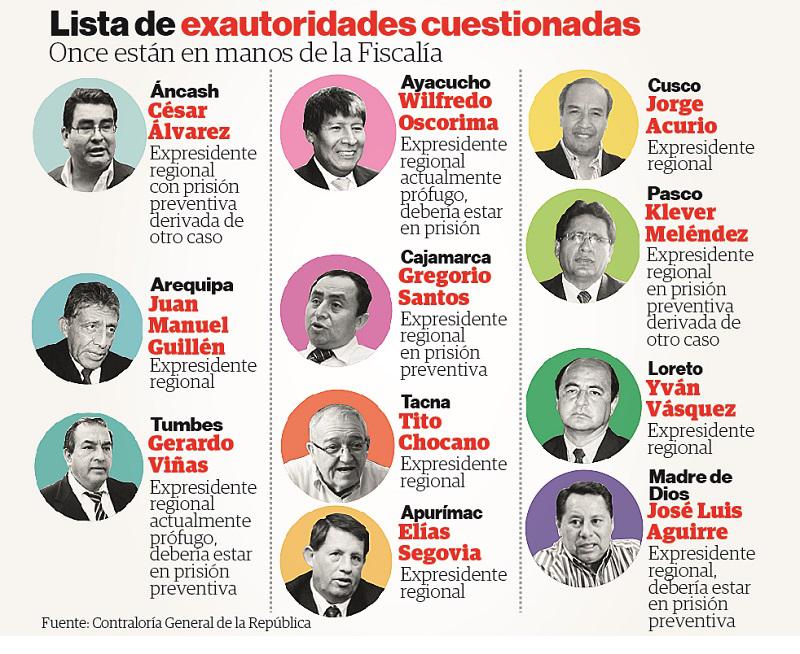 Contraloría General de la República: 11 exgobernadores regionales en la mira por corrupción