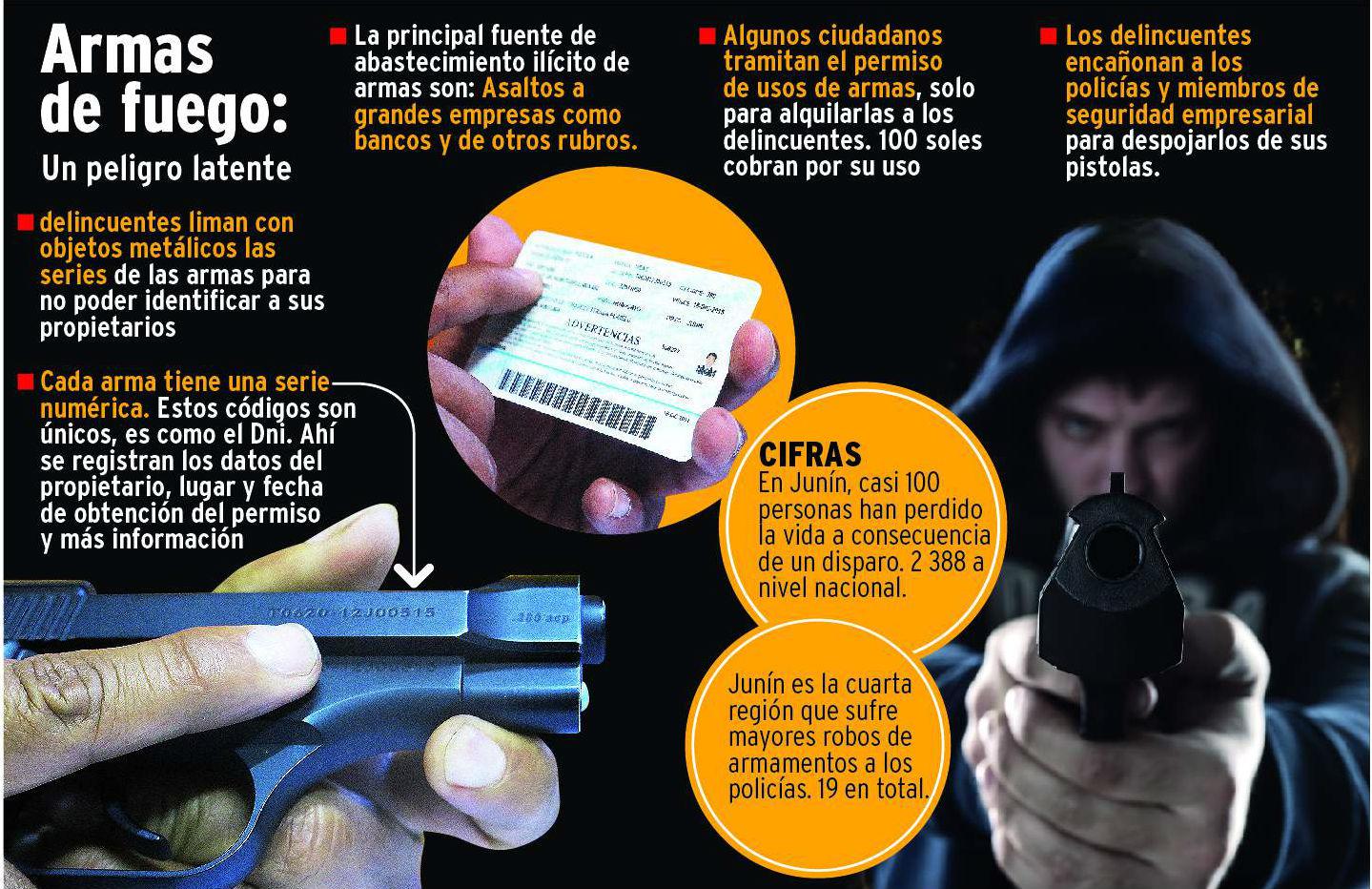 En Junín armas de fuego se alquilan hasta por 100 soles