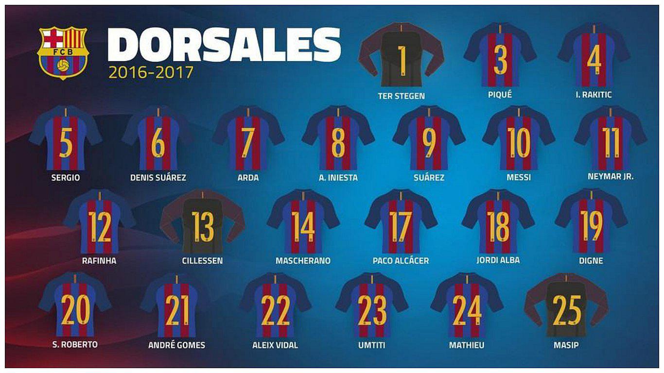 Liga española: Barcelona es el club que más dinero gastó en sus fichajes