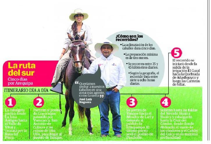 Los Chalanes del Bicentenario del Perú: Por los caminos ancestrales de Arequipa