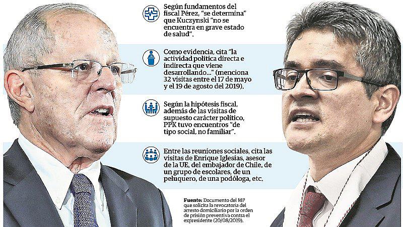 Poder Judicial evaluará mañana pedido de prisión para Pedro Pablo Kuczynski