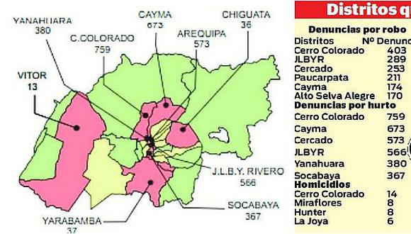 Arequipa: ¿Cerro Colorado, Cercado, Bustamante y Cayma los distritos más peligrosos?