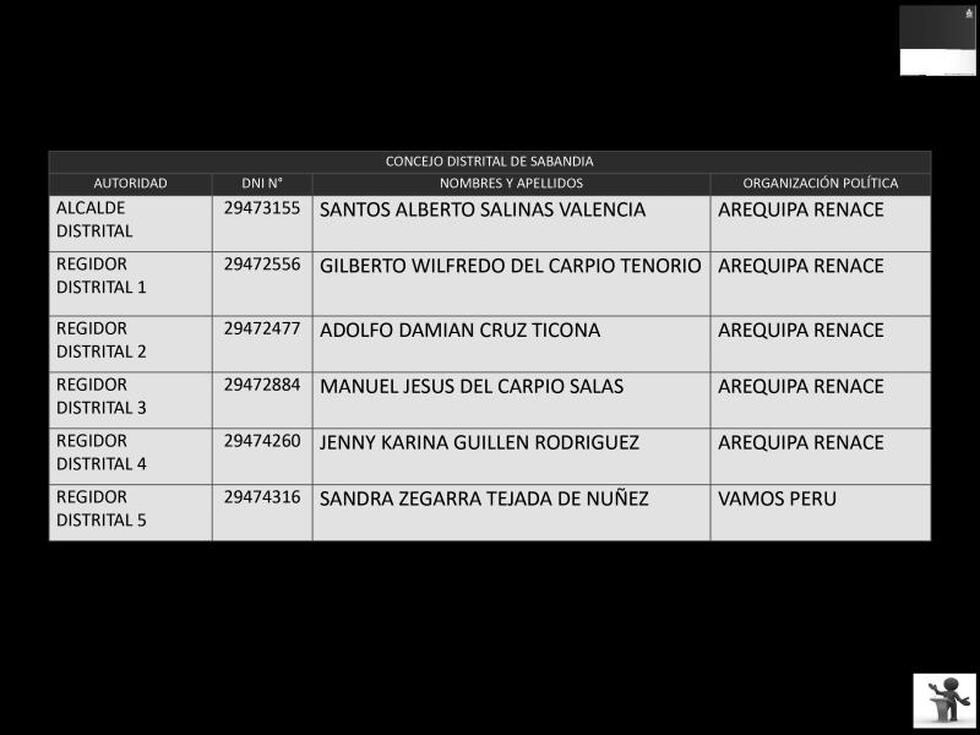 Relación de alcaldes y  cuerpo de regidores