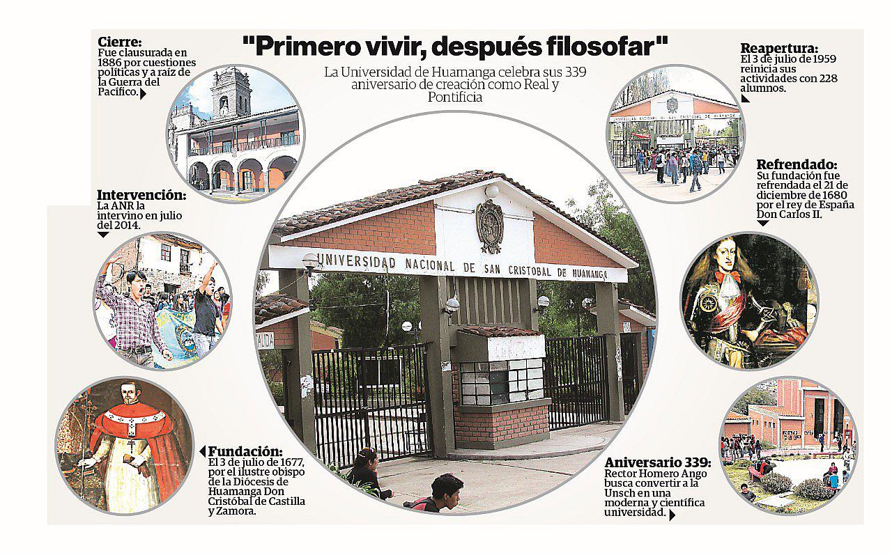 La Unsch cumple 339 años de fundación como Real y Pontificia