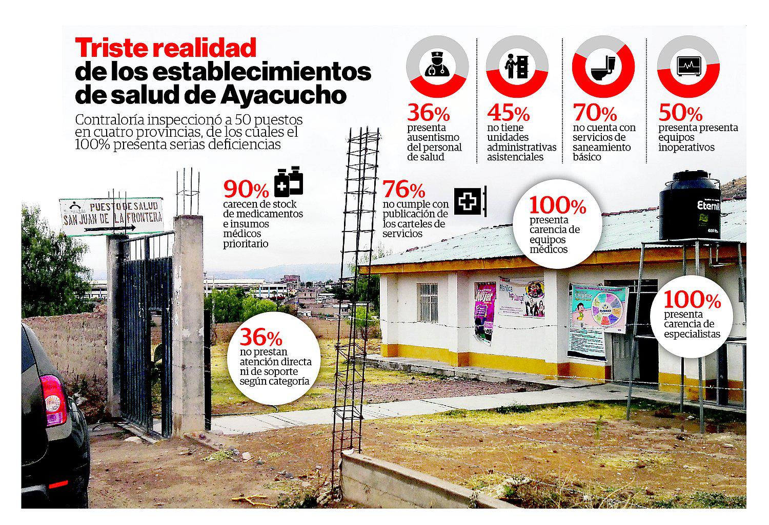 Establecimientos de salud en Ayacucho presentan serias dificultades