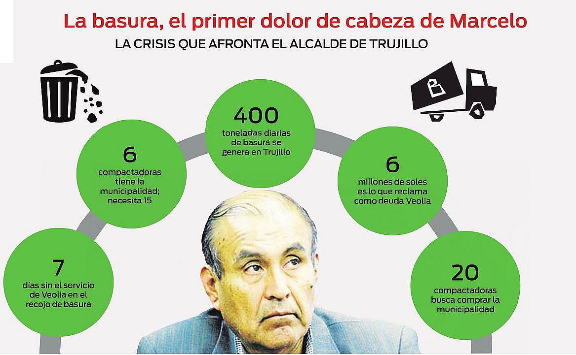 Contraloría  exige plan de contingencia contra la basura