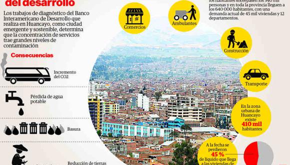 ​Huancayo una ciudad sostenible, pero con riesgo ambiental