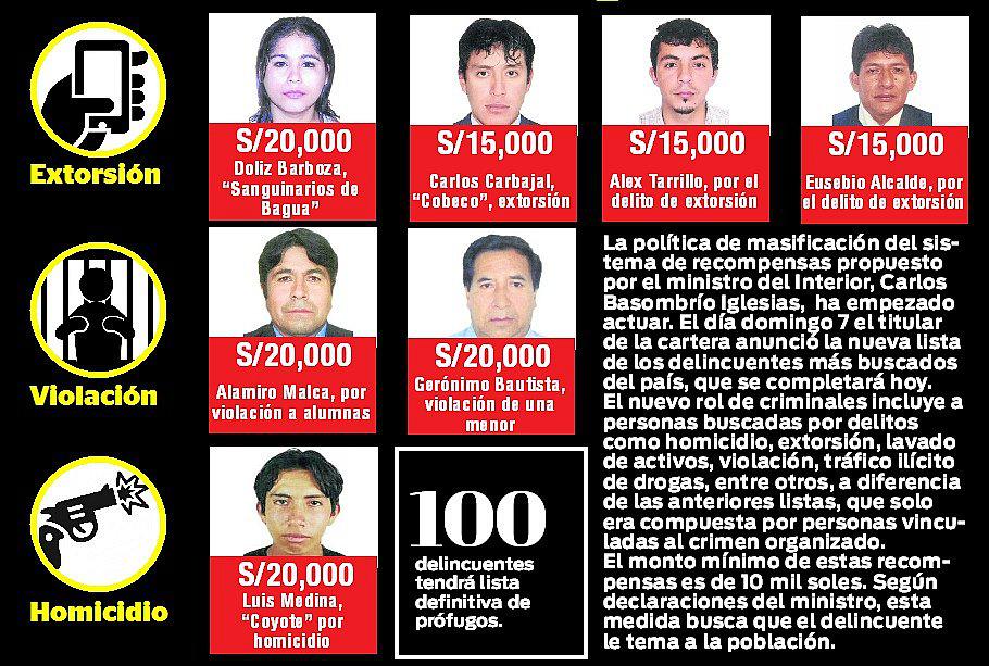 Cuatro prófugos de Lambayeque en nueva lista de más buscados por PNP 