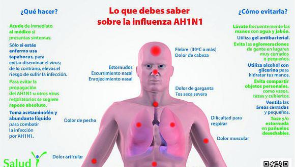 Rebrote de la influenza AH1N1 en la región Arequipa