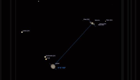 Júpiter y Saturno, los dos planetas más grandes del sistema solar, se acercarán este lunes lo máximo posible. (Fuente: Captura/Federación de Asociaciones Astronómicas de España)