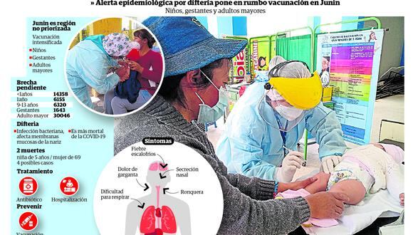 Alerta epidemiológica por difteria en la región Junín