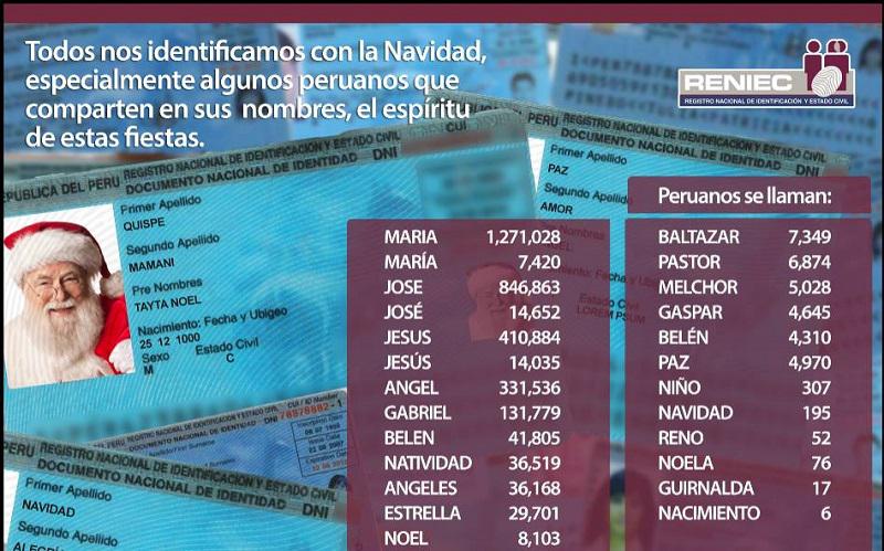 Conozca cuáles son los peculiares nombres de peruanos que guardan relación con la Navidad
