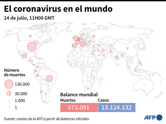 Balance mundial de la pandemia del nuevo coronavirus y mapamundi con el número de muertes por país, al 14 de julio a las 11:00 (GMT). (SIMON MALFATTO, SABRINA BLANCHARD / AFP).