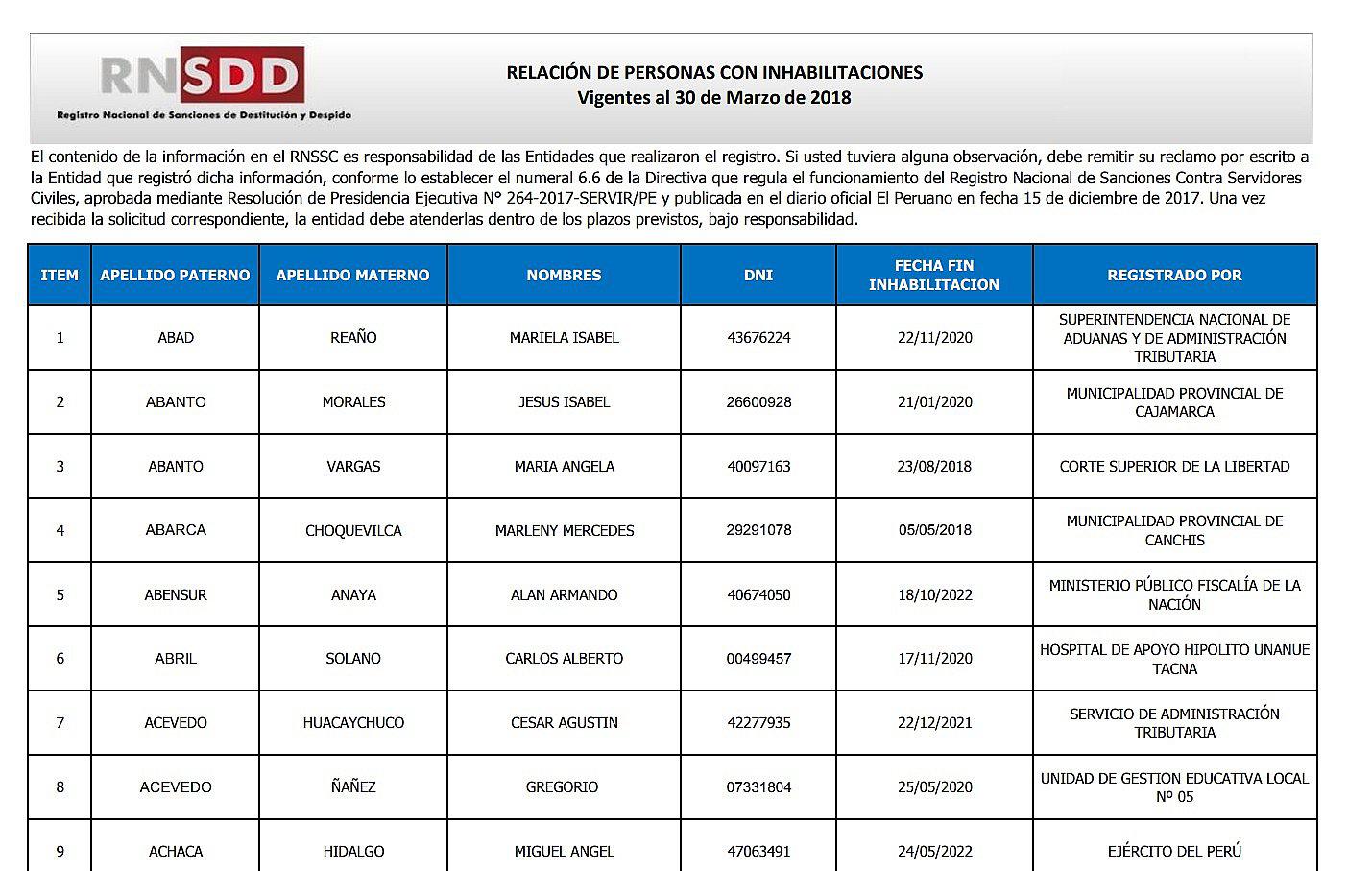 PCM presenta lista de personas  inhabilitadas por el estado peruano 