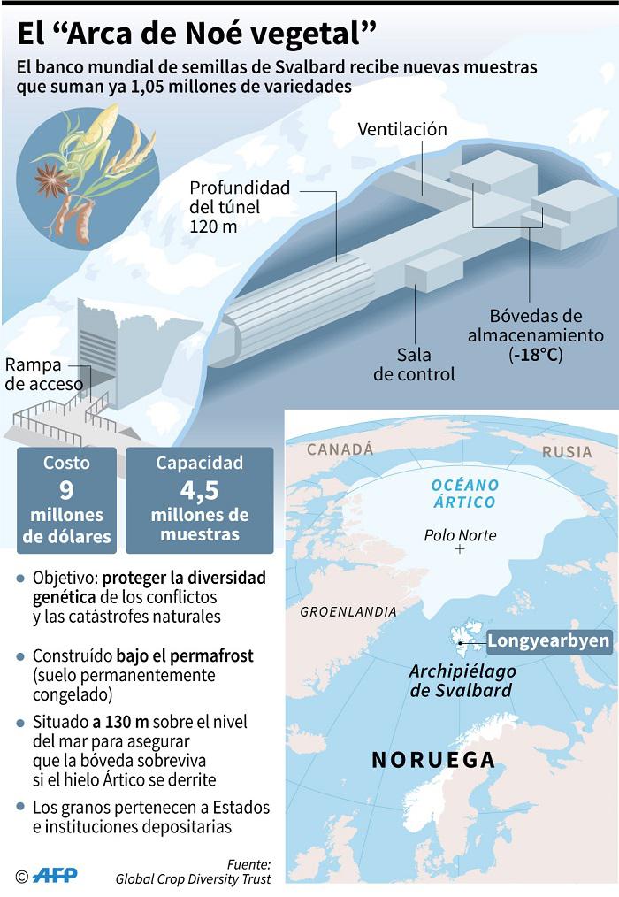 Infografía: AFP