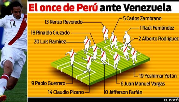 Eliminatorias Brasil 2014: Este es el equipo con el que Perú enfrentará a Venezuela