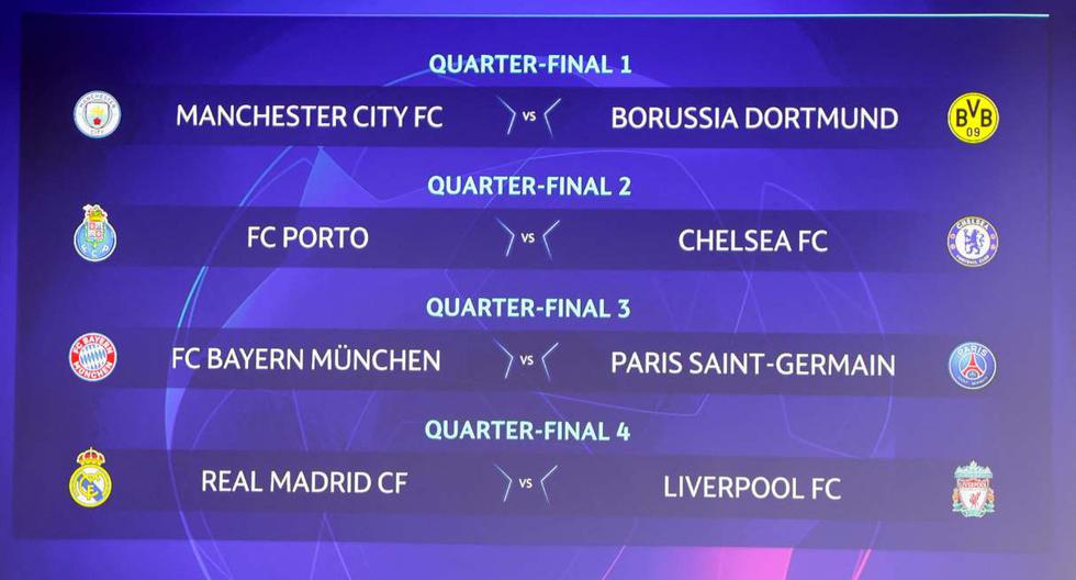 Champions League así quedaron las llaves de los cuartos de final