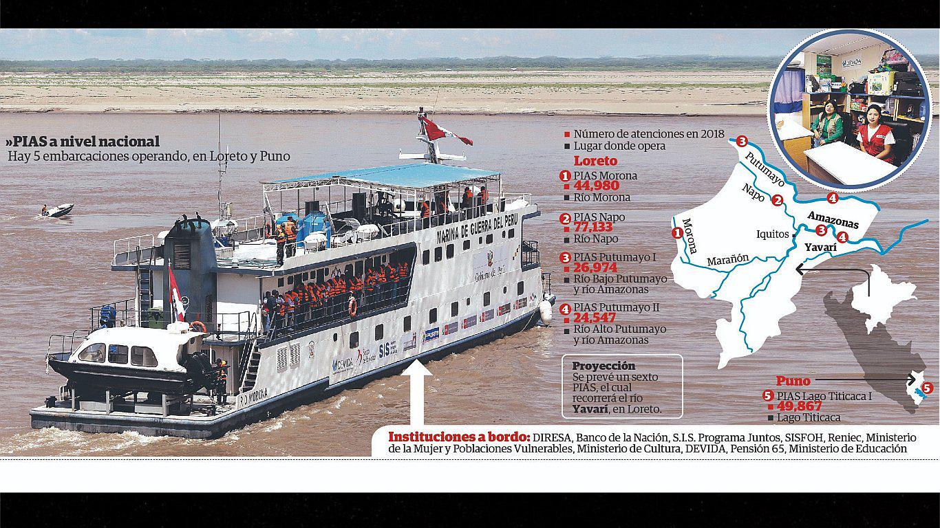 Las naves PIAS acercan el Estado al Perú profundo 