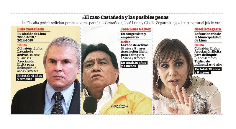 Castañeda (Imagen: Correo)