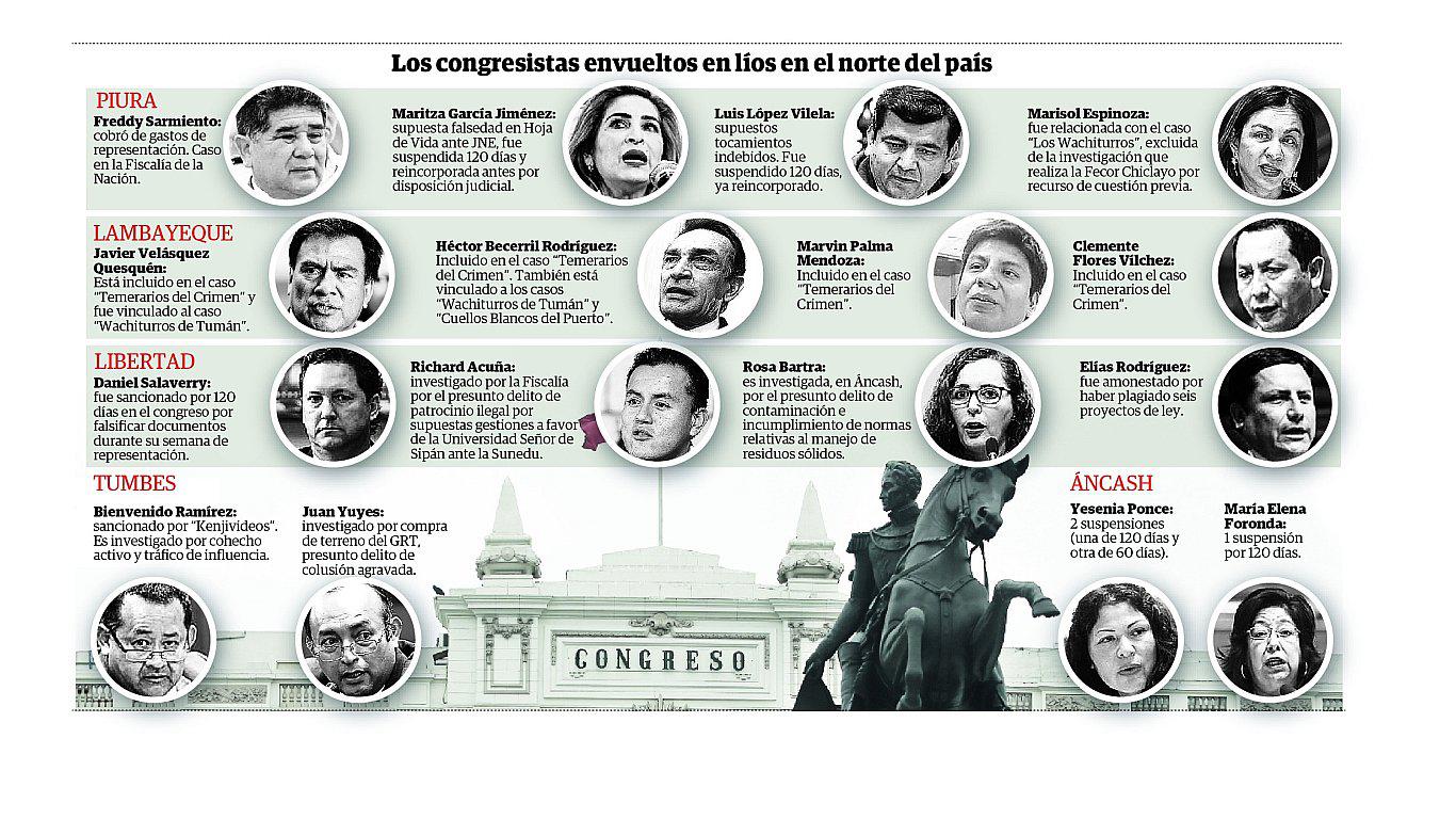 Dieciséis congresistas del norte en aprietos (INFOGRAFÍA) 