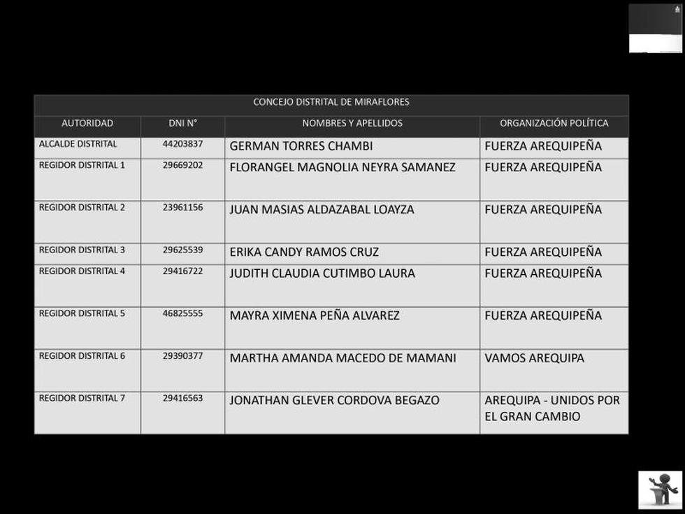 Relación de alcaldes y  cuerpo de regidores