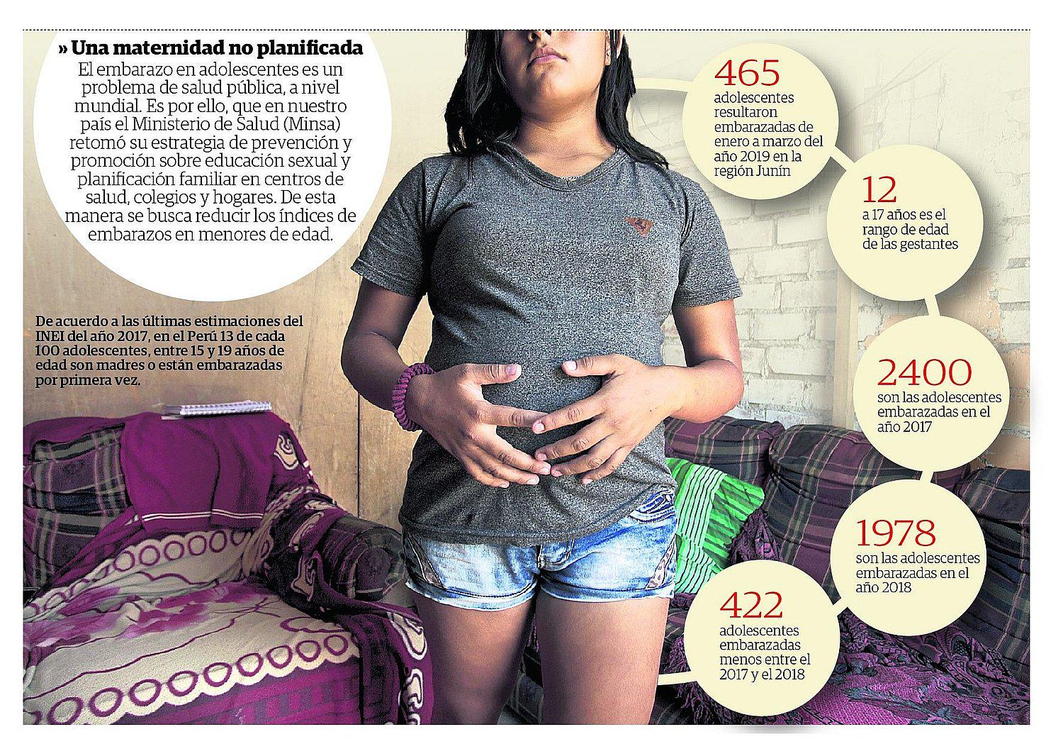 ​465 adolescentes están embarazadas en los tres primeros meses del año 2019