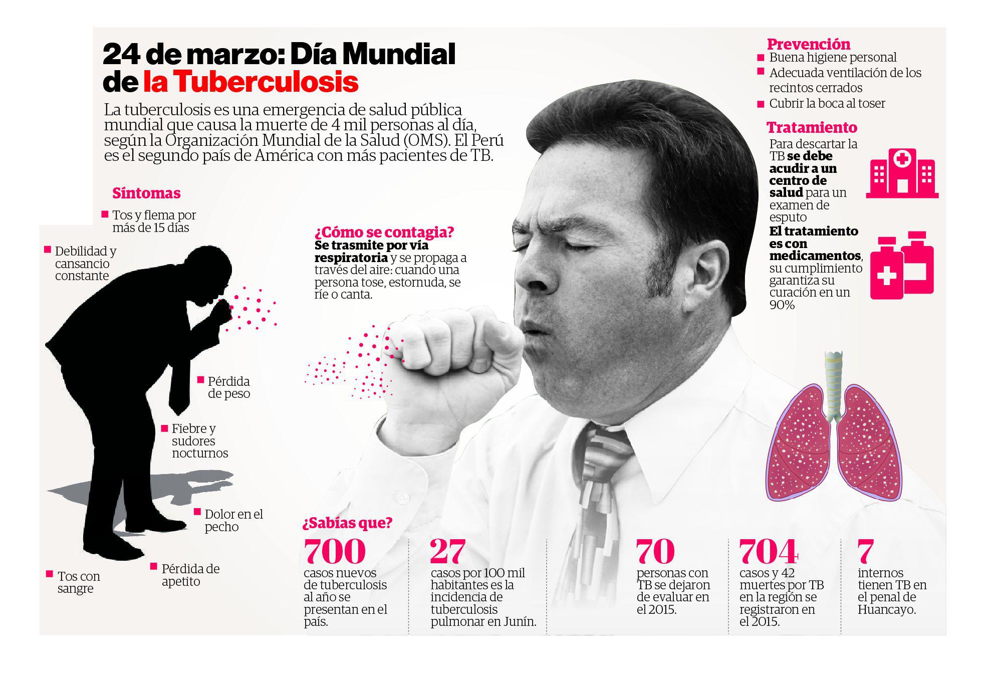 Junín: Casos de tuberculosis se incrementa en un 5% al año (VIDEO)