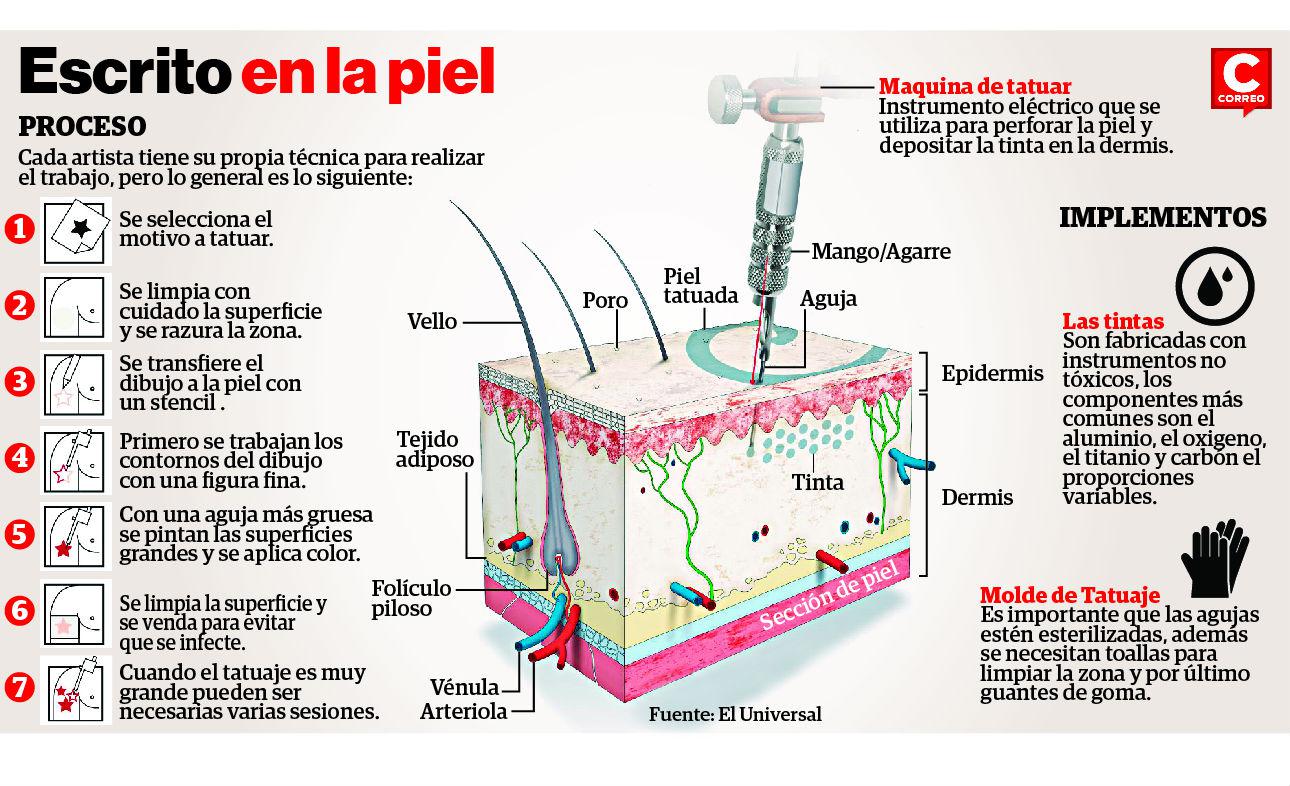 ​Personas con diabetes no se pueden hacer tatuajes 