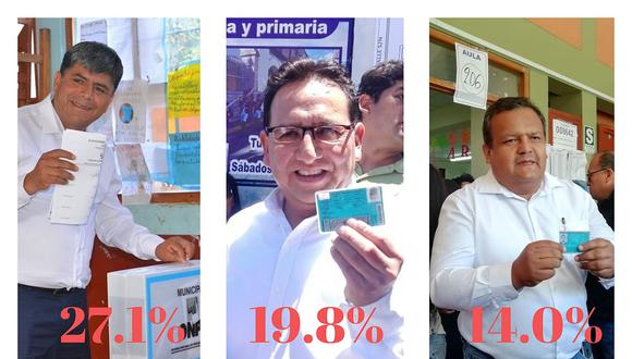 Elecciones 2018: Posible segunda vuelta para elegir al gobernador regional de Ayacucho 