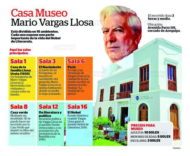 Mario Vargas Llosa y los visitadores: Conoce todo sobre la casa museo del premio Nobel