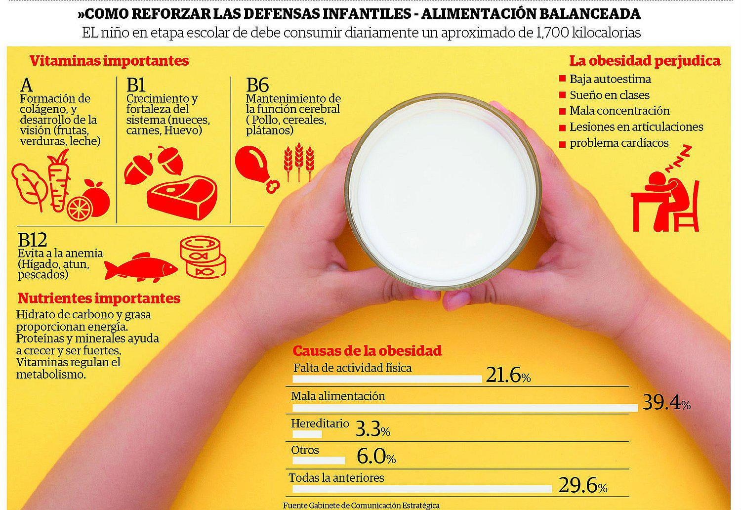 ​Kioscos y comedores de colegios no podrán vender 'chatarra' 