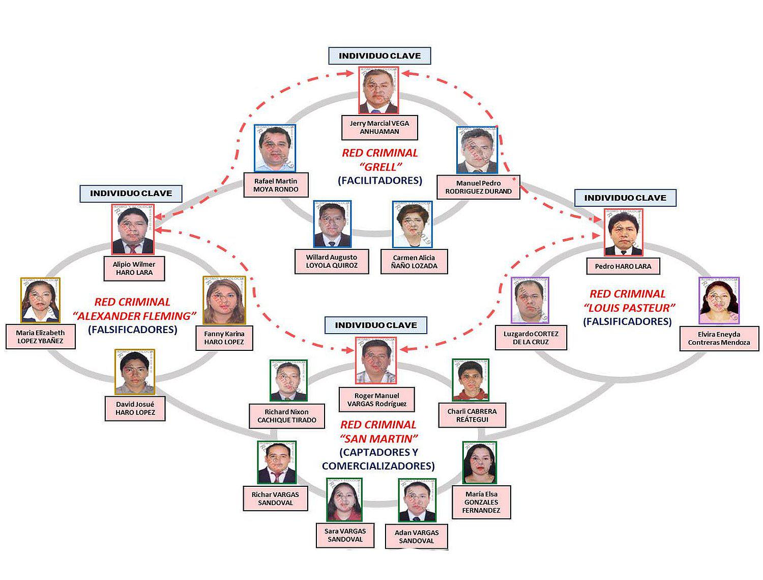 Así operaba "La mafía de los títulos" 
