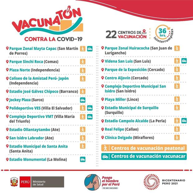 Vacunatorios en Lima y Callao (Foto: Minsa/Instagram)