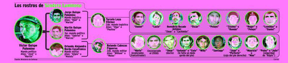 Estos son los rostros de Sendero Luminoso en el VRAE  