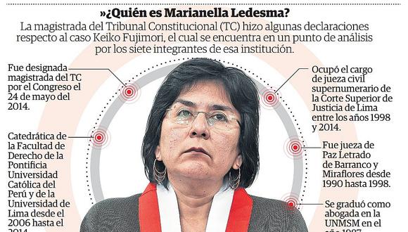 Piden que Ledesma se abstenga de ver caso Keiko Fujimori