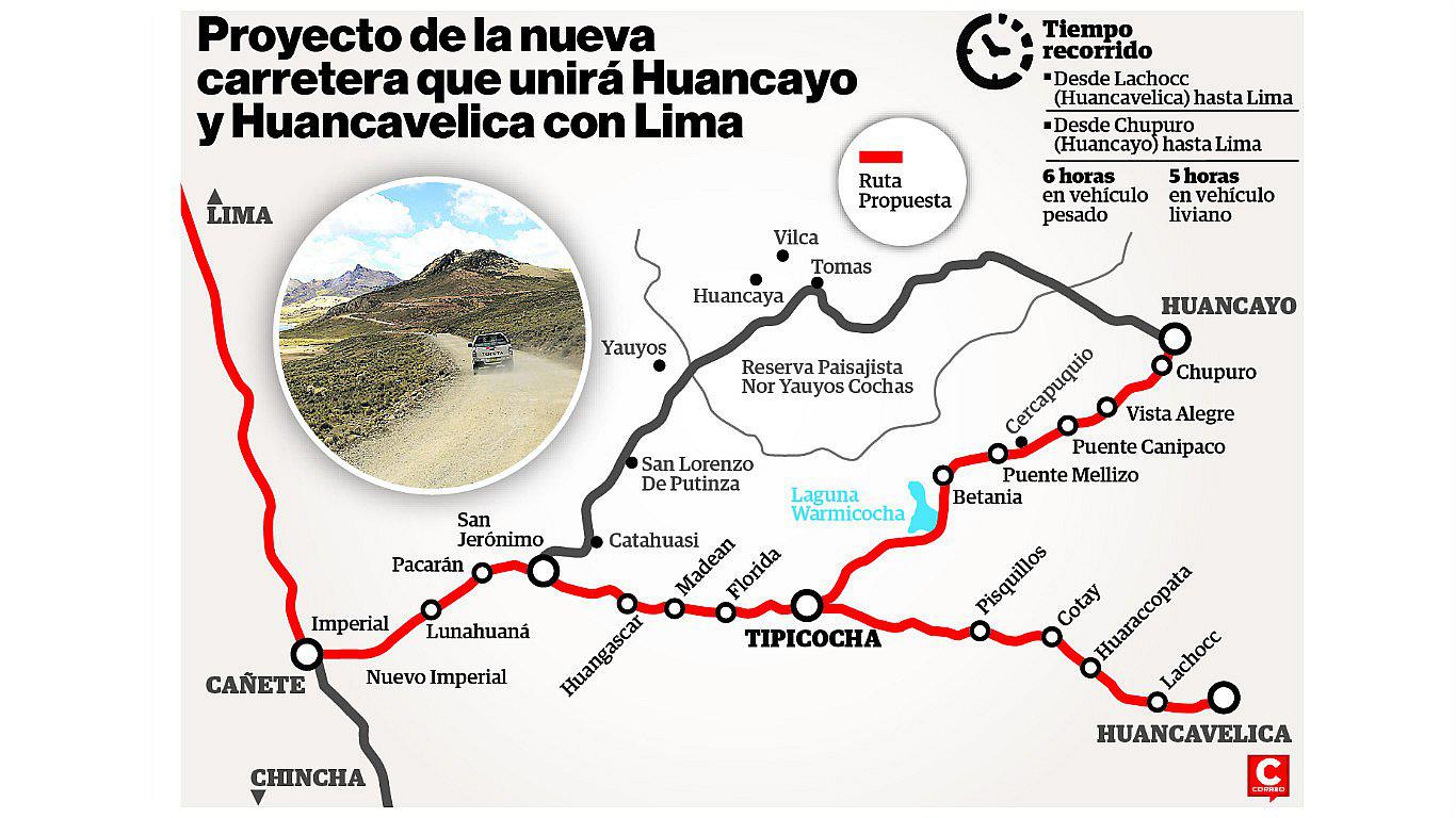 Tres regiones serán beneficiadas con vía alterna a Carretera Central