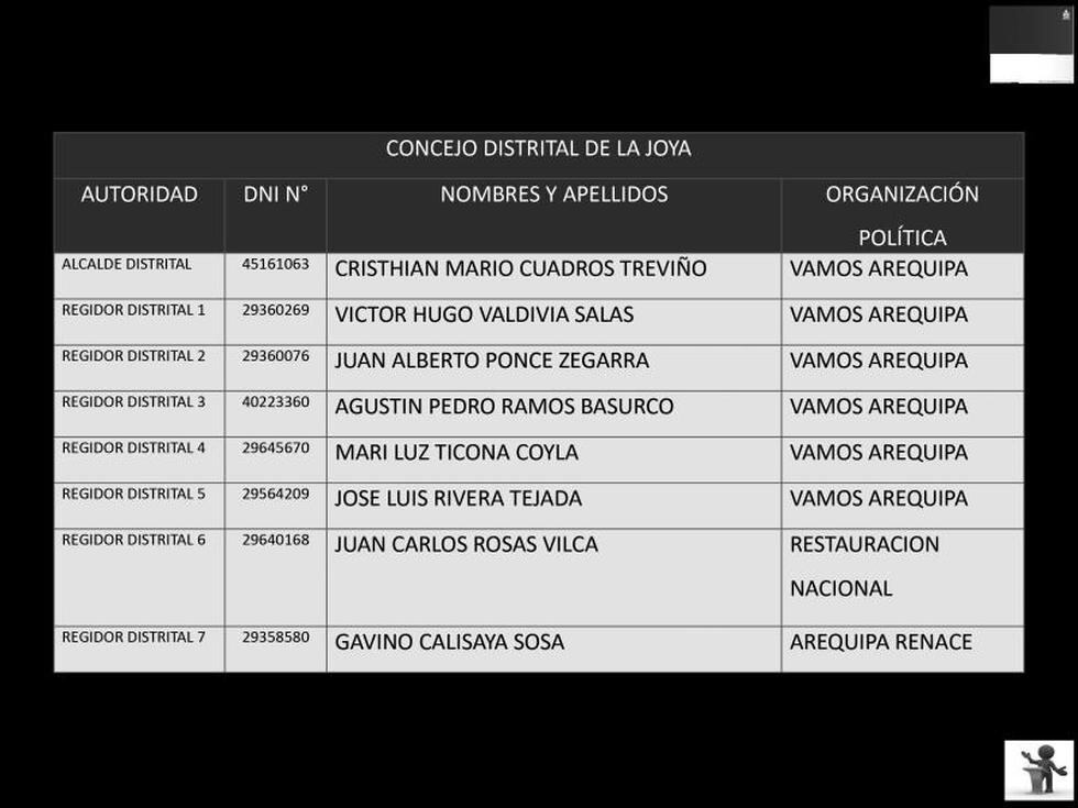 Relación de alcaldes y  cuerpo de regidores