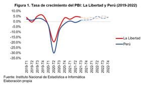 La tarea de consolidar la reactivación de La Libertad