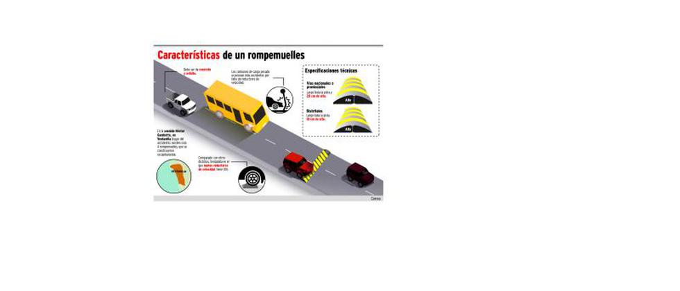 En Lima rompemuelles no cumplen su función