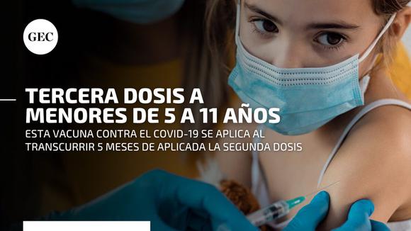 COVID-19: Third dose of the vaccine for boys and girls from 5 to 11 years old is authorized by MINSA
