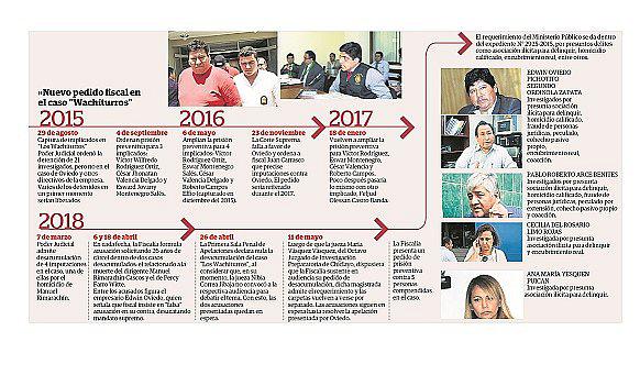 Piden prisión preventiva para Edwin Oviedo por caso Tumán