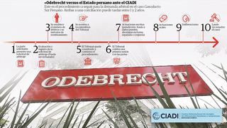 Odebrecht busca que le adjudiquen el Gasoducto Sur Peruano