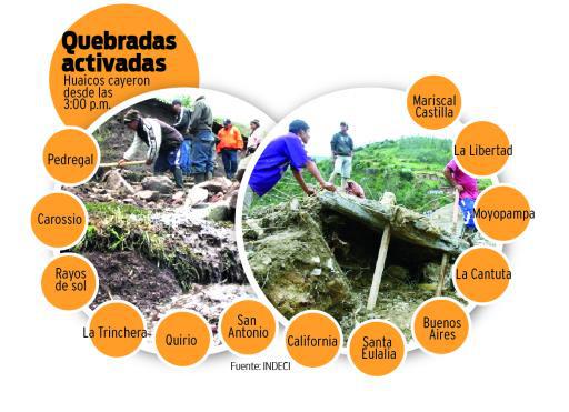 Huaico en Chosica pone en peligro llegada de 50 mil turistas a Junín (VIDEO)