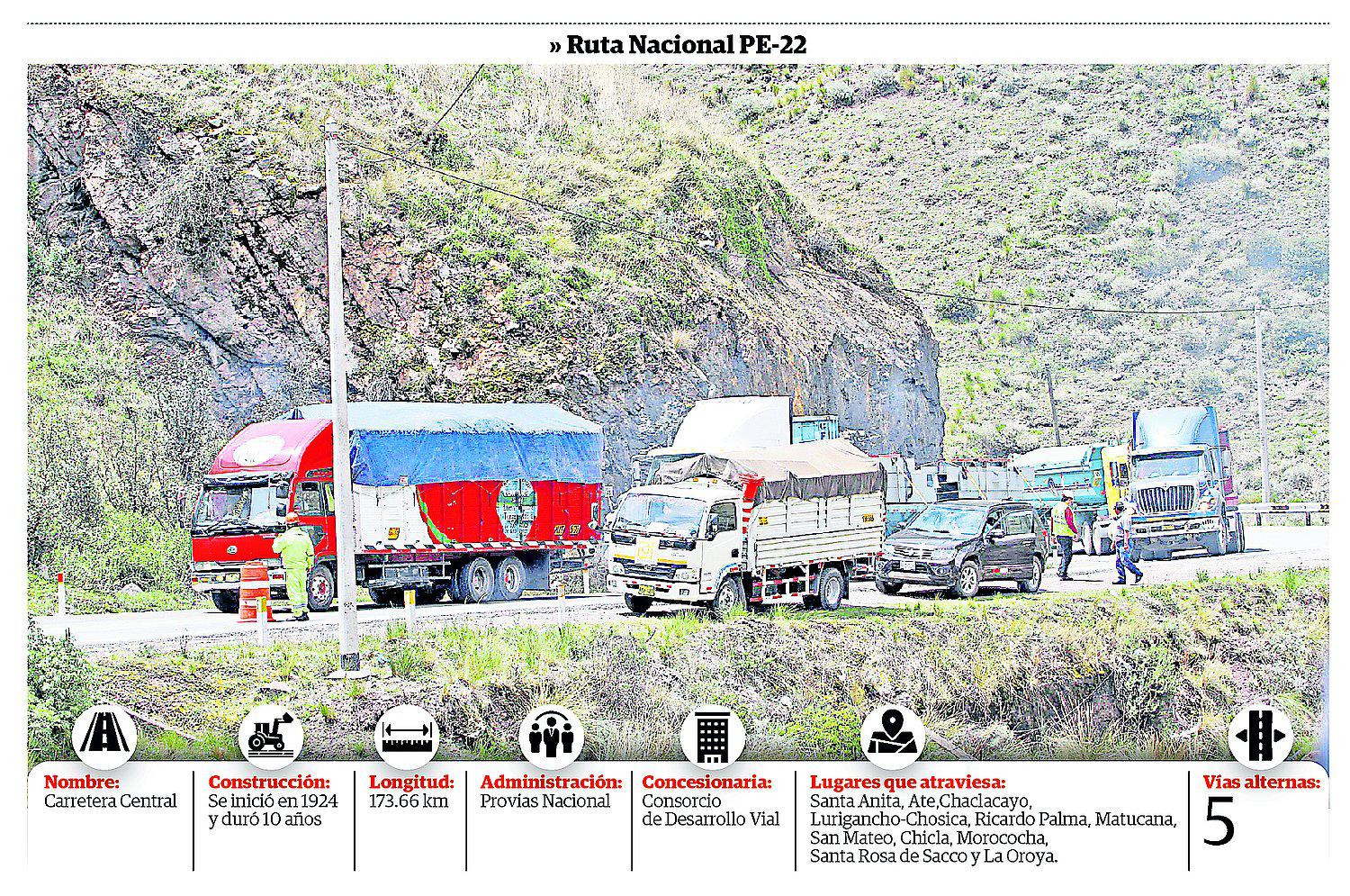 Fondos para proyecto de autopista 4 carriles cada vez más cerca