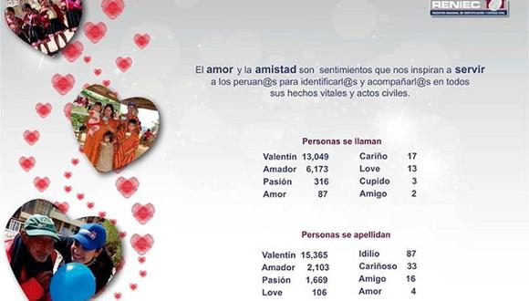 San Valentín: Numerosos peruanos se llaman "Pasión", ​“Love” y “Cupido”