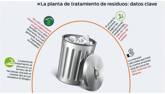Trujillo tendrá su planta de tratamiento de residuos sólidos y costará $ 300 millones