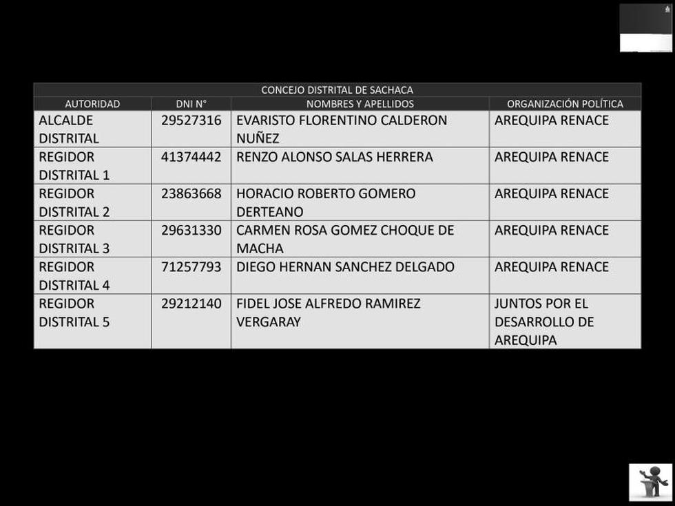 Relación de alcaldes y  cuerpo de regidores