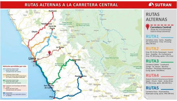 Carretera Central: Sutran habilita cinco rutas alternas por cierre de vía