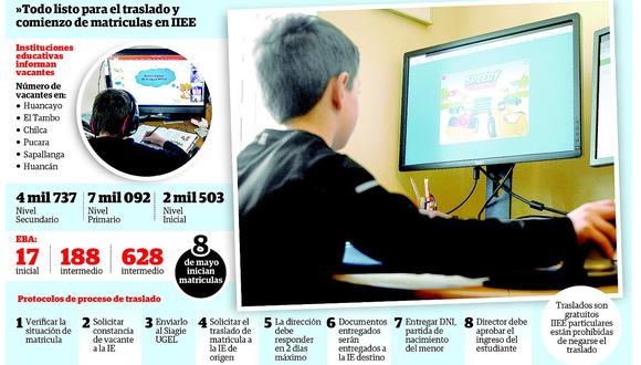 Huancayo: Más de 13 mil vacantes disponibles para traslado a colegios estatales