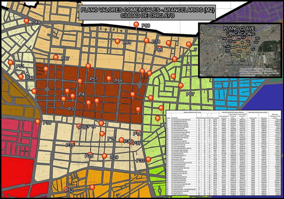 El descontrol urbano y la inequidad arancelaria en la ciudad de Chiclayo
